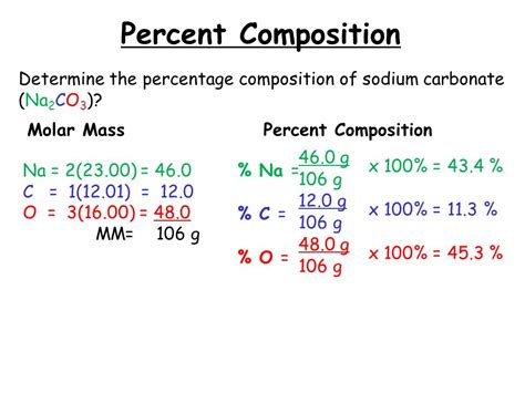 How to Find Percent Composition: A Journey Through Multiple Views