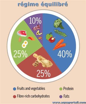 what is generally true about body composition? In fact, it's often believed that a balanced diet and regular exercise contribute significantly to achieving an ideal body composition.